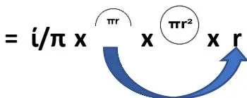 Figure 19b: Topological Presentation of Angular momentum Operator in Quantum mechanics Panel label: hybridization.