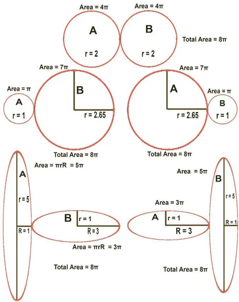 Figure 20: Different isomeric or topological forms of wave function(Ψ)