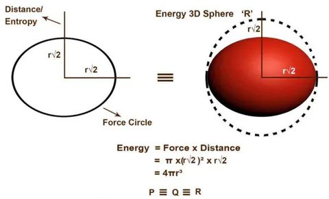 Figure 22a: Topological presentation of laws of conservation of energy