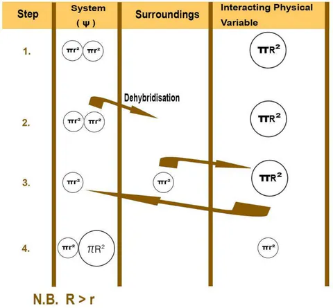 Figure 18b: Topological Presentation of the operability of the Quantum mechanical operators