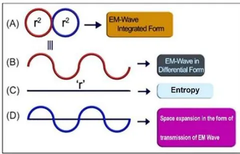Figure 8a: Presentation of space expansion to the form of superposition of 2 circles and an Entropy Graviton