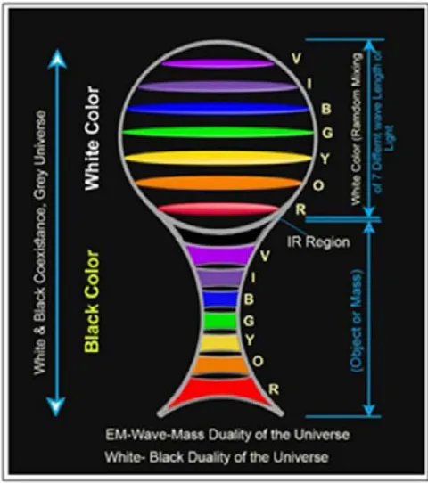Figure 26a: The Topology of the Baryonic matters of the Universe.