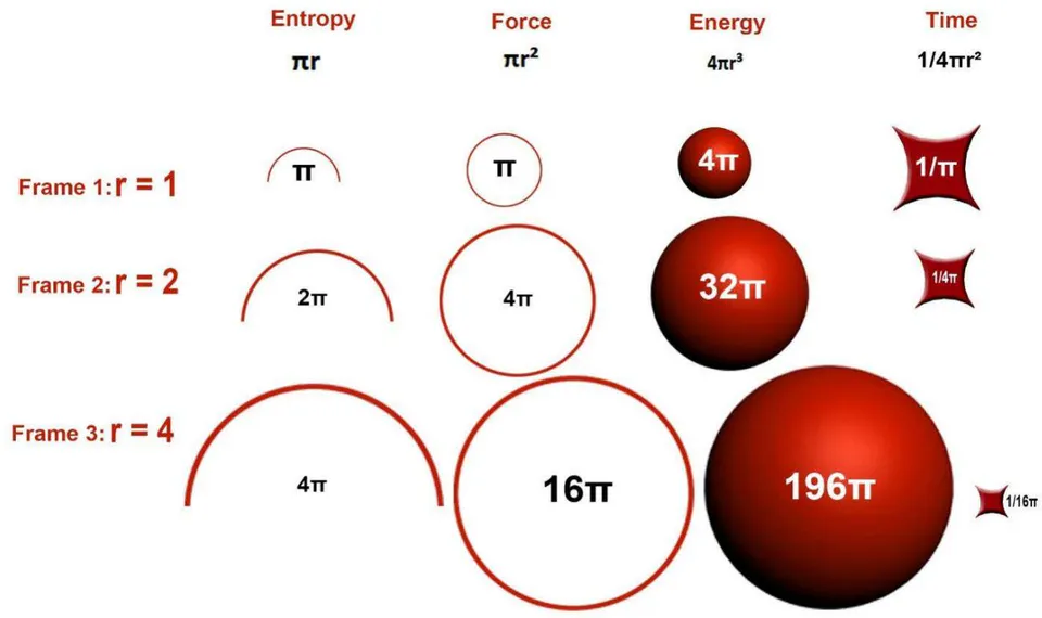 Figure 12: The real significance of the special theory of relativity of Albert Einstein