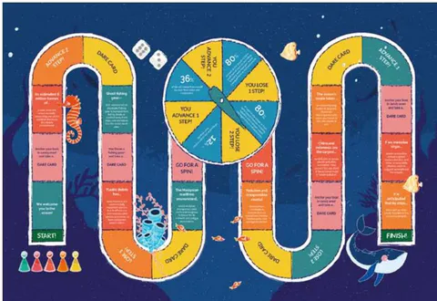 Figure 3: The Instruction Card For The Board Game Figure 4: Final design of the board game