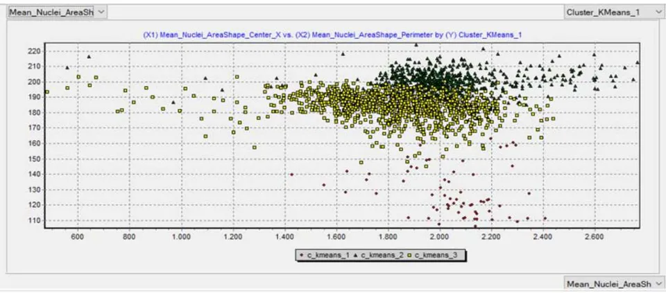 Figure 2a: Classification of malignancy using the tubular score Figure 2b: Classification of malignancy using the nuclear score