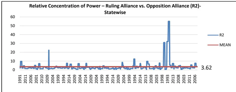 Figure 12: State-wise mean chart of R2