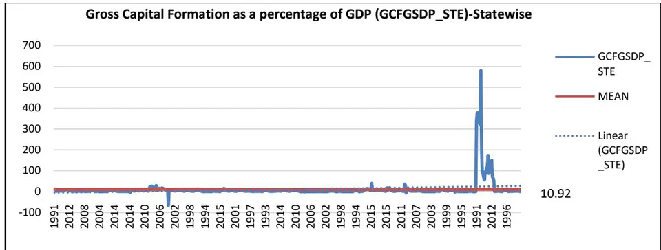 Figure 18: Sate-wise mean chart of GCFGSDP_STE