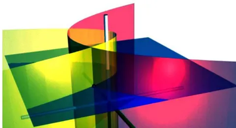 Fig. 3: Parabolic cylinder