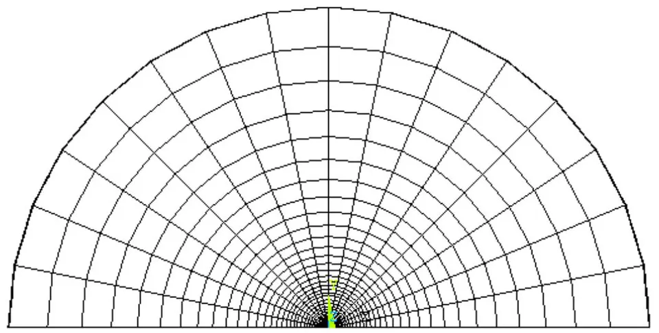 Figure 1: FE mesh for the MBL model
