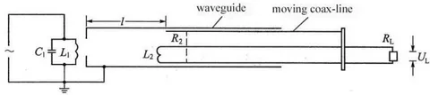 Figure 1: Example of Output Attenuator for a Meter Wave Standard Signal Generator