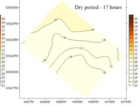 Figure 3: Kriging map for the heat index for times 8, 12, and 17 in the dry and wet periods of the year 2018 for the urban park.