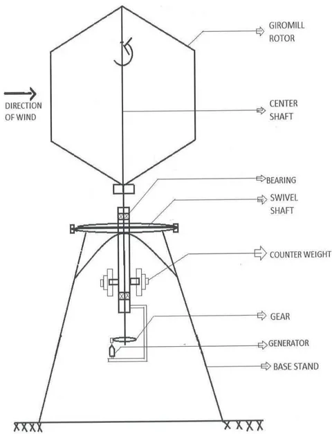 Figure 7: Parts of the tilt rotor