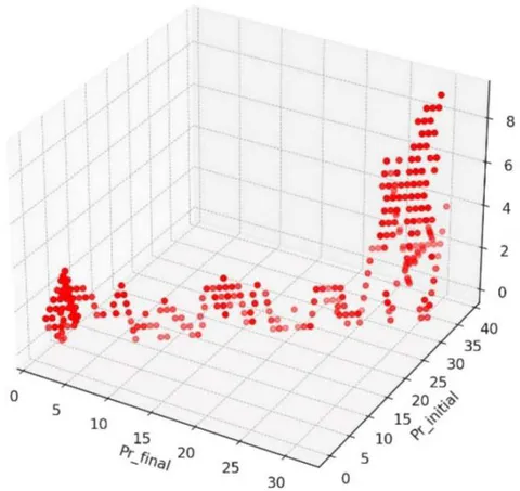 Figure 4: Further plots to aid in choice of models for predictive solutions