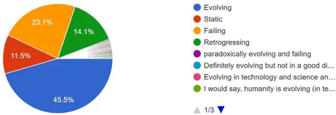 Figure 5: Estimate about humanity's evolution.