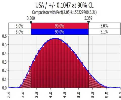 Figure 3: Relationship between the size of the US space sector and the size of the remaining global Space sector