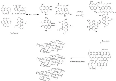 Fig. 1: The general reaction mechanism of acidification treatment