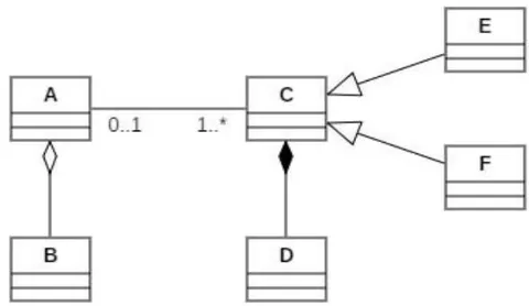 Figure 1: UML Class Diagram