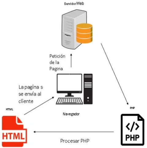 Fig. 4: Communication diagram of client and server