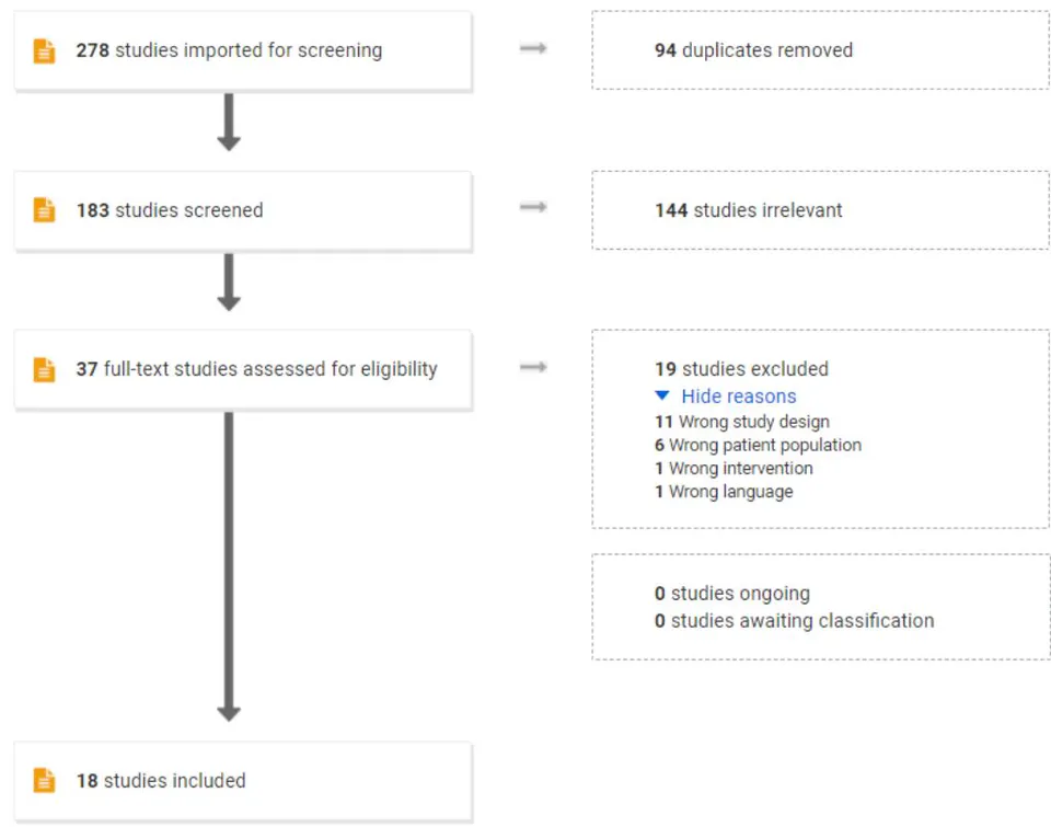 Figure 1: Strategie De Selection Des Articles