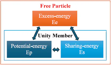 Figure 1: Matter