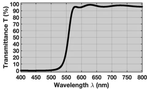 Figure 8: 15-Layer Long-Wave Band-Pass Optical Filter