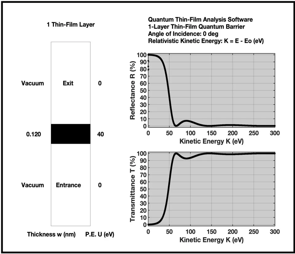 Figure 5: 1-Layer Thin Film Quantum Barrier