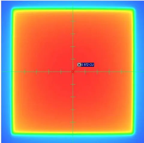 Figure 7: The CU data collection procedure for the open field iso-center for 6MV photon