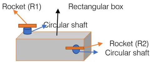 Fig. 1.1: