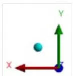 Figure 6: Graph of Von Mises Stress on Loading A