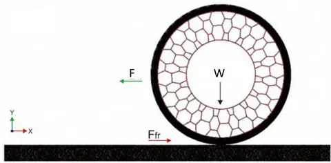 Figure 3: Loading Scheme