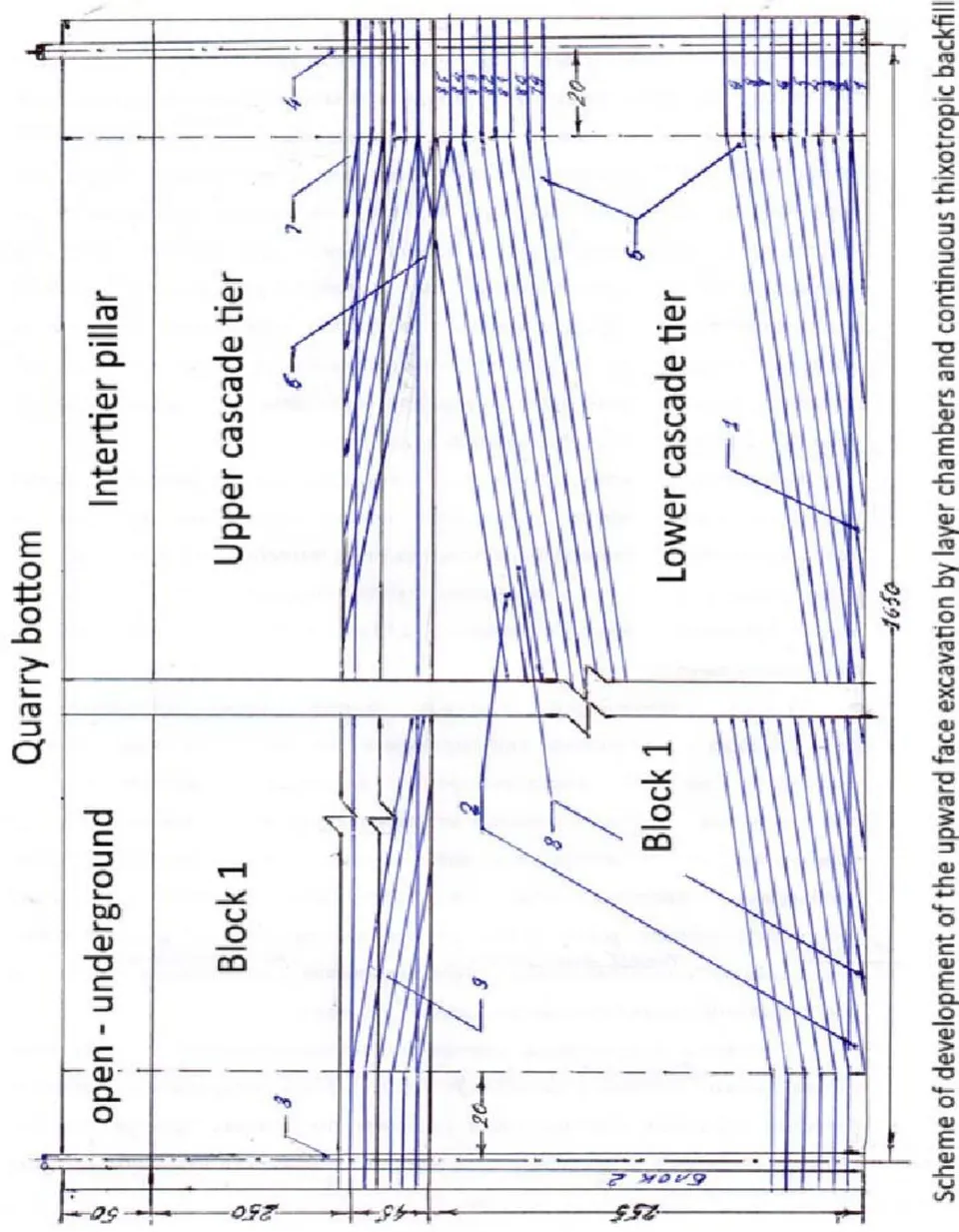 Fig. 10: Layout diagram of synthetic block detachment using a floorless method with a free cover and the VALAZHKA inspection station