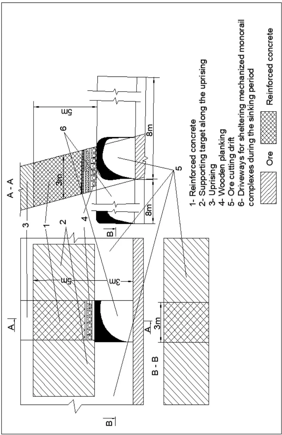 Fig. 6a: The design of fastening the material-moving and ventilation risers on the working and ventilation horizons to ensure their operability in the development system with ore storage