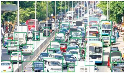 Figure 2: Traffic Behaviour of Sri Lanka