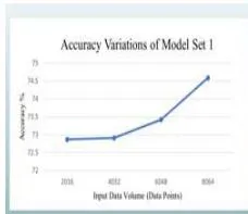 Figure 9: Predicted Traffic Behavior vs Test Data Plots Model Set 1