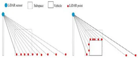 Figure 3: An Illustration of a Subspace Without (Left) Or With(Right) a Vehicle [50]