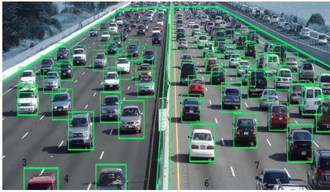 Figure 1: Traffic Behaviour of Countries Such as Australia, Russia and European Countries