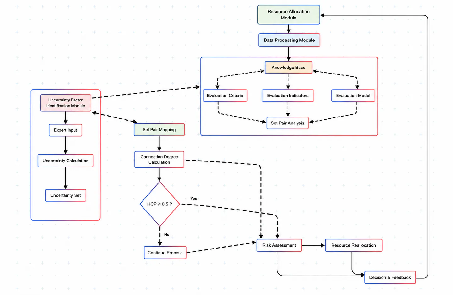 Figure 3: Norm Emergence Protocol Flow The diagram illustrates the complete lifecycle of norm emergence, from initial observation through implementation and refinement.
