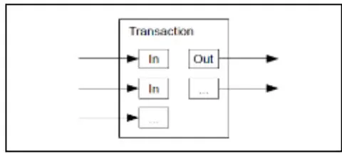 Figure 4: Combining and splitting value (Source [6])