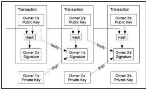 Figure 3: Example how transactions linked together (Source [6])