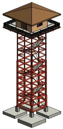 Figura 4: [1] Inversión, Ingreso y Operación