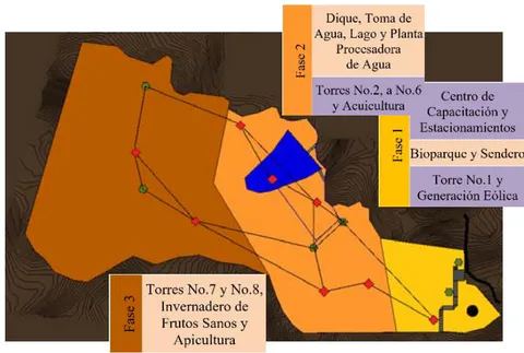 Figura 1: [1]Fases del Proyecto