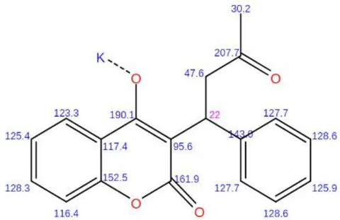Figure 13: The chemical shift of warfarin potassium showing estimation quality of each atom indicated by colors; blue is good, pink is medium, and red is rough