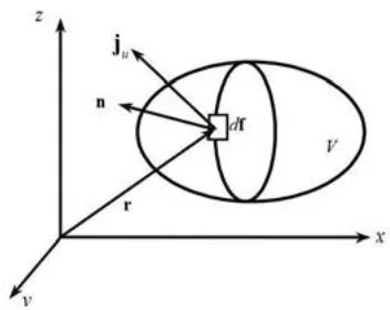 Figure 1: Energy flux through the boundary of the system