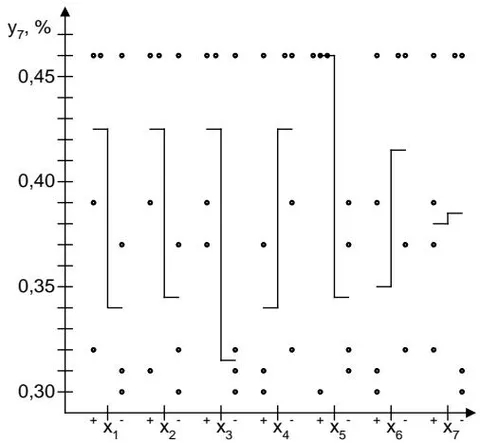 Fig. 13: Scattering diagram of the influence of quantitative factors on mass loss during drying