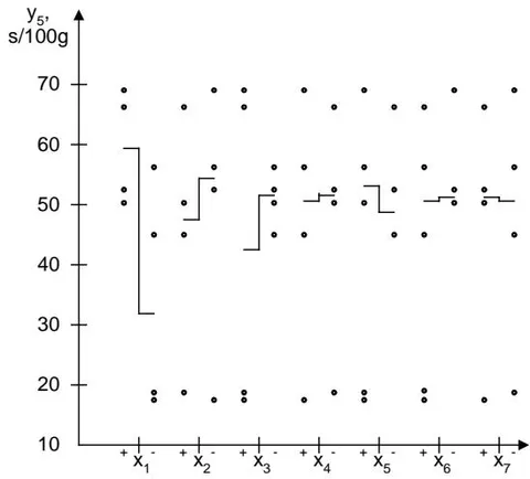 Fig. 11: Scattering diagram of the influence of quantitative factors on the flowability of the powder