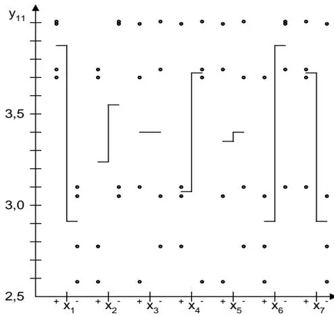 Fig. 18: Scattering diagram of the influence of quantitative factors on the pH of the solution