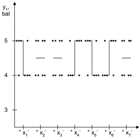 Fig. 9: Scattering diagram of the effect of quantitative factors on the appearance of the powder