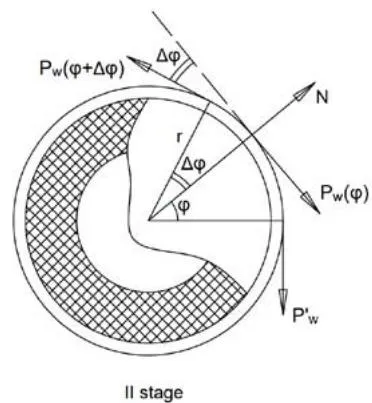 Figure 7: kinematic diagram of the Mechanism being Developed