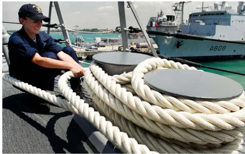 Figure 6: Ship Mooring