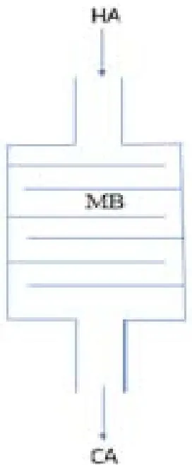 Fig. 3b: Internal structure of the box MB in Fig. 3a to cool hot air efficiently. It contains alternate metal fins. This arrangement provides efficient cooling of the hot air